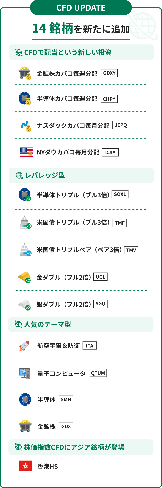 CFD UPDATE 14 銘柄を新たに追加