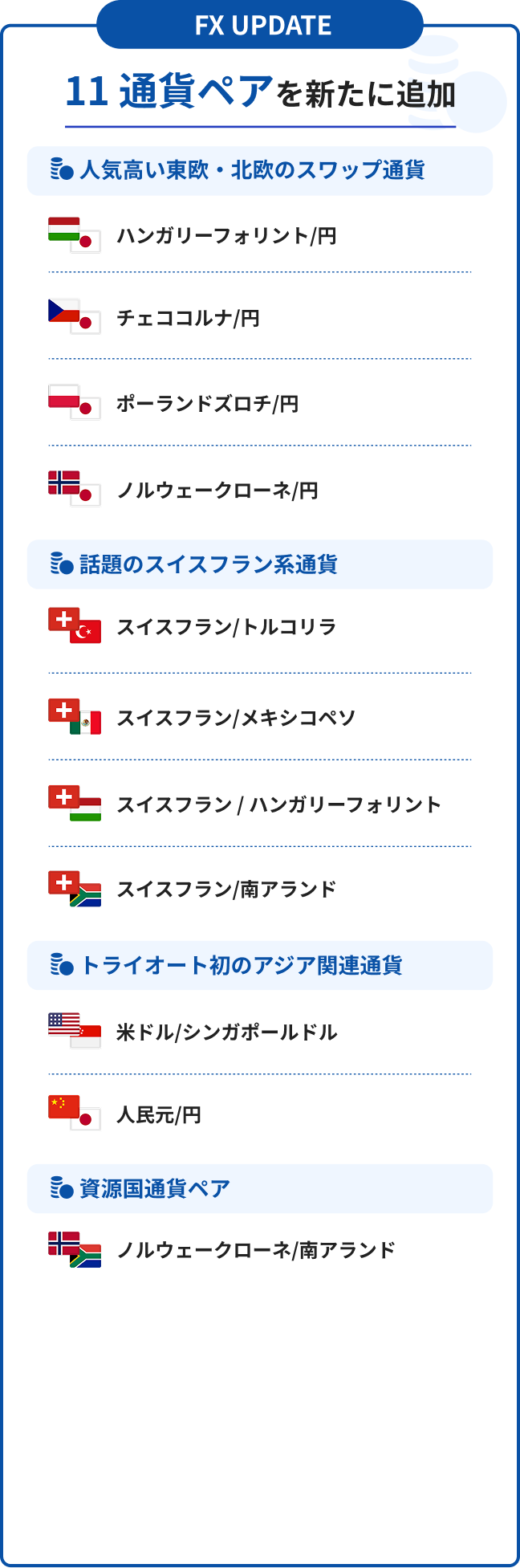 FX UPDATE 11 通貨ペアを新たに追加